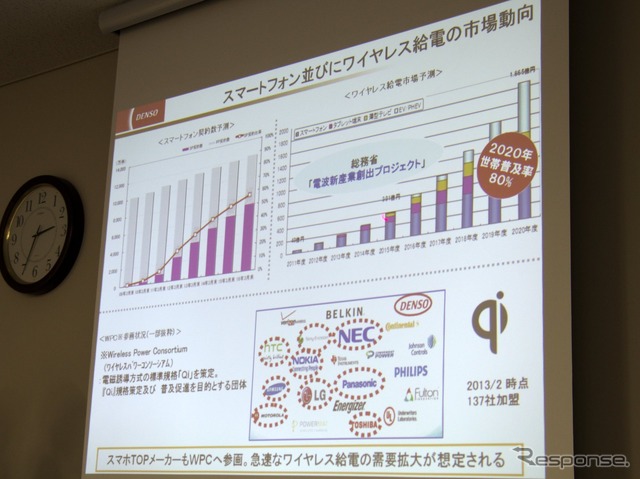 デンソーが発売した国内初のQi対応車載ワイヤレス充電機