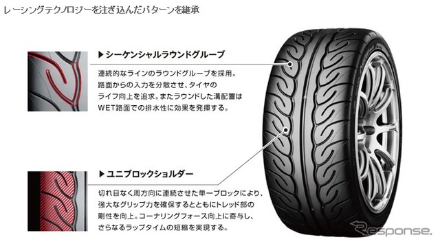 横浜ゴム・ADVAN NEOVA AD08R