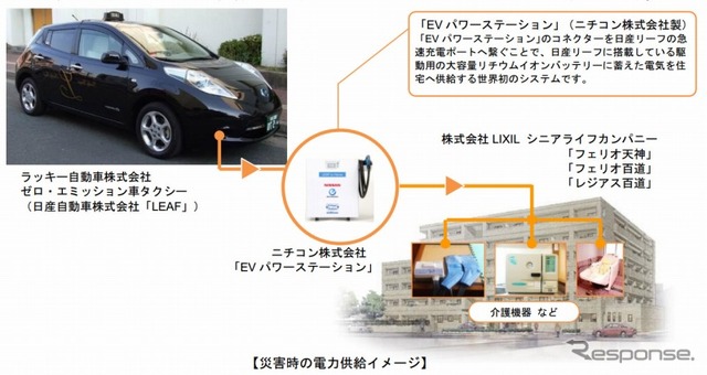 災害時の電力供給イメージ