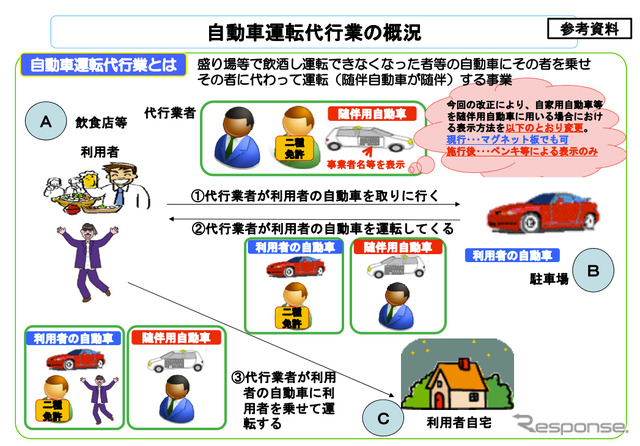 国交省、運転代行の白タク行為にメス…31日から施行
