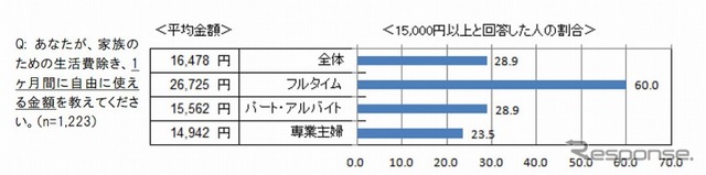 １か月に「自分のために使えるお金」（おこづかい）