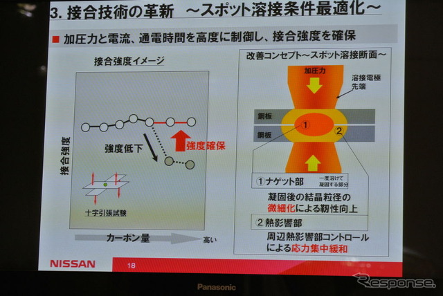 日産自動車 車体軽量化に関する説明会