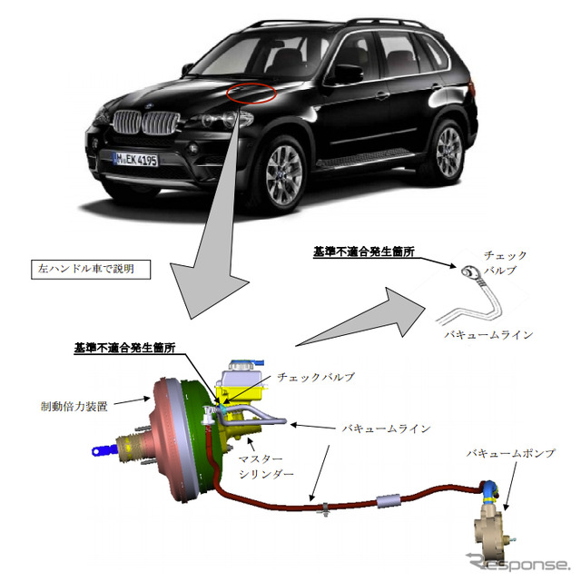 【リコール】BMW X5 4.8i 制動停止距離が長くなるおそれ