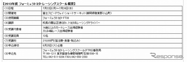 【2013年度 フォーミュラトヨタ・レーシングスクール概要