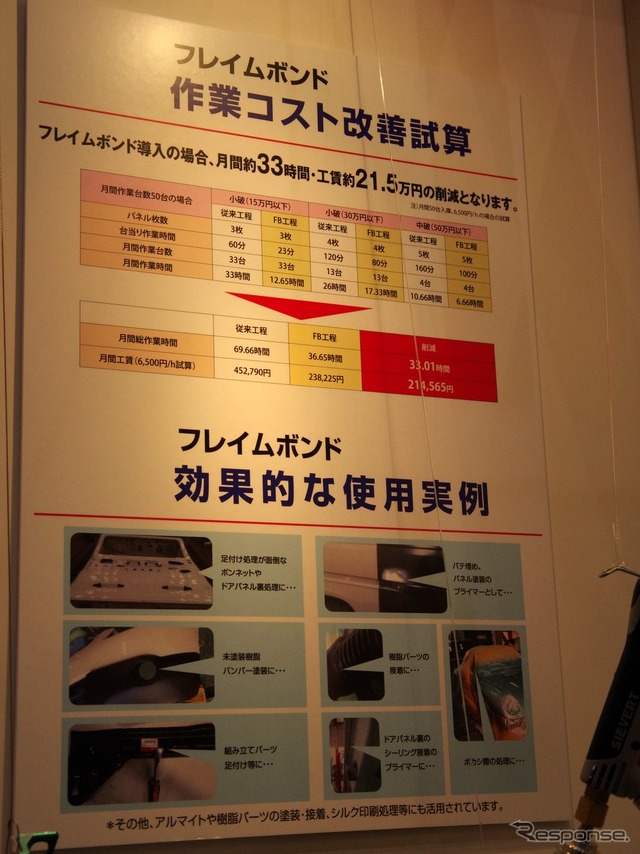 フレイムボンド