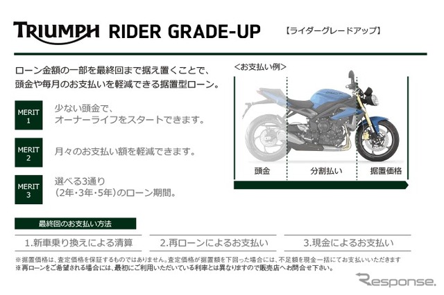 ライダーグレードアップ