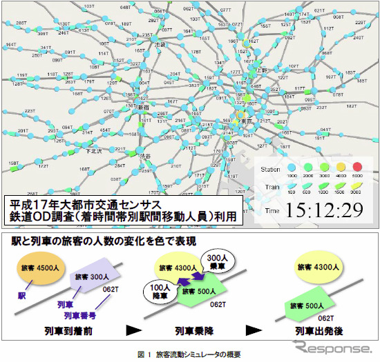 日立、旅客流動シミュレータを開発