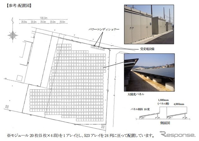 極東開発・福岡工場敷地内のメガソーラー発電所