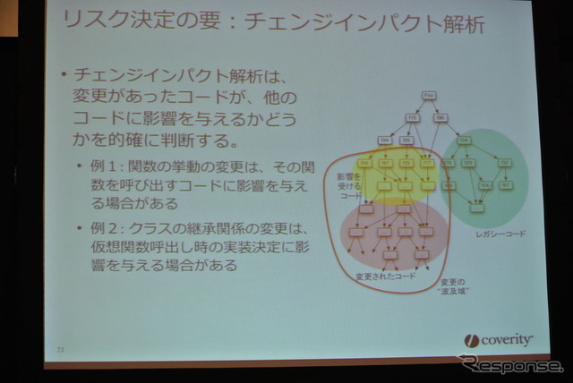 コベリティ日本支社 安竹由起夫氏 専門カンファレンス
