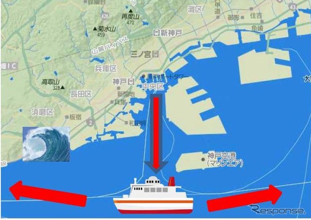 巨大地震発生時の輸送に関するマニュアル