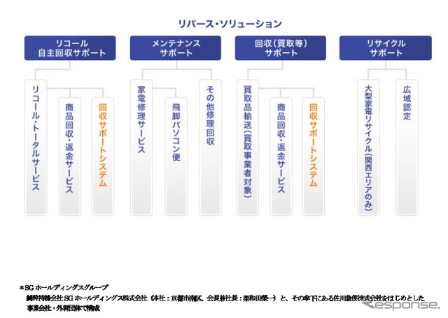 リバース・ソリューション