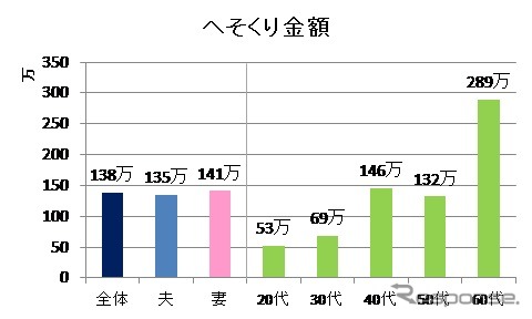 家計管理に関する夫婦間の意識の違い　アンケート結果