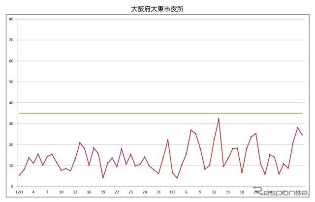 日本国内のPM2.5速報値