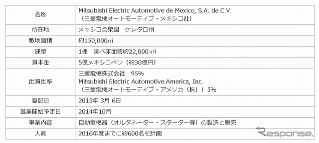 三菱電機メキシコ新会社の概要