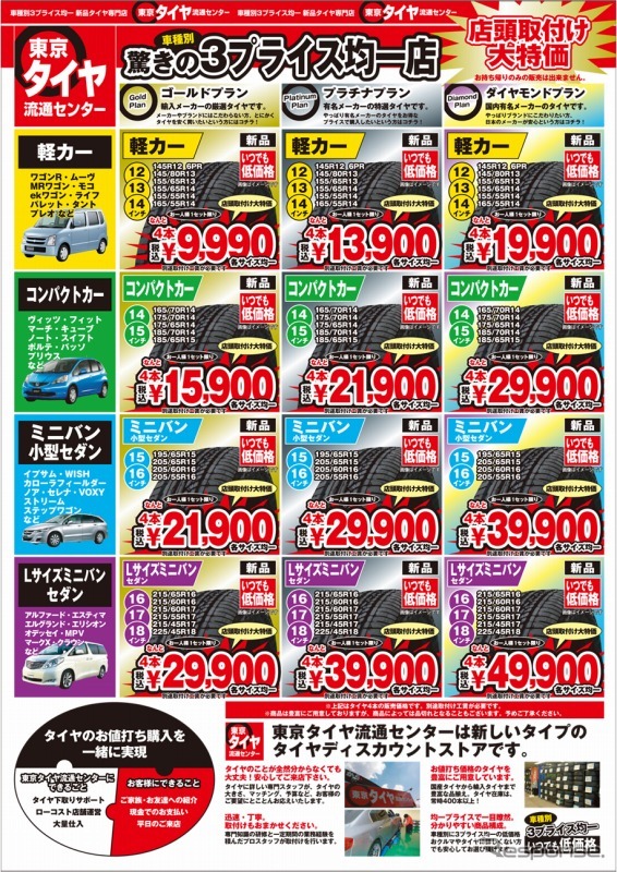 3プライス均一販売システム