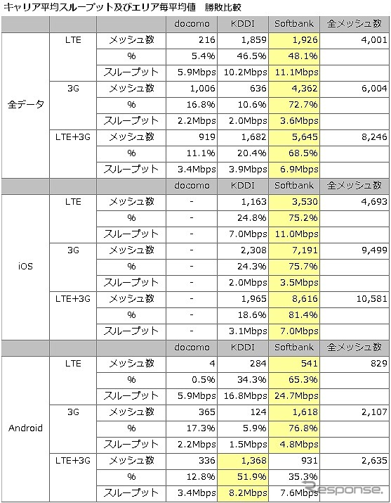 RBB TODAY SPEED TEST分析レポート