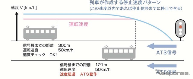 京阪が新たに導入する新型ATSの概念図。