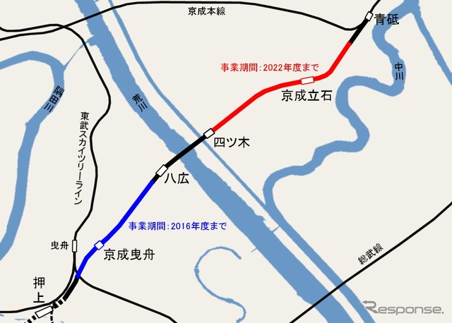 京成電鉄押上線の連続立体交差事業は押上～八広間と四ツ木～青砥間で実施中。今回、四ツ木～青砥間の事業期間が2022年度まで延長された。