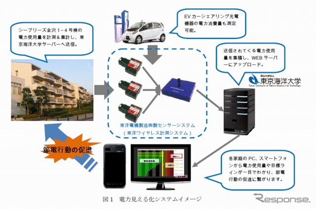 電力見える化システムイメージ