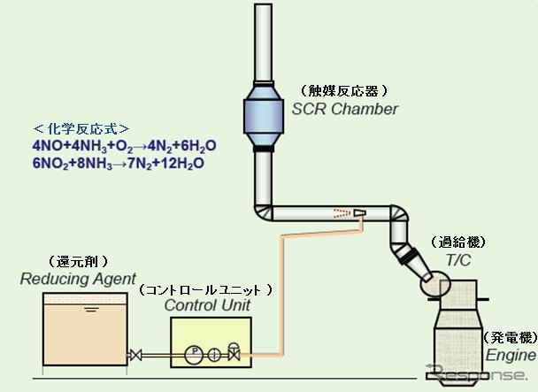 選択触媒還元法脱硝装置(SCR装置)