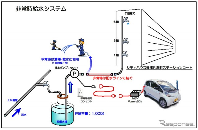 非常給水システム