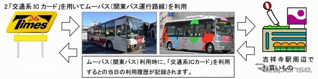 交通ICパーク＆バスライドサービス