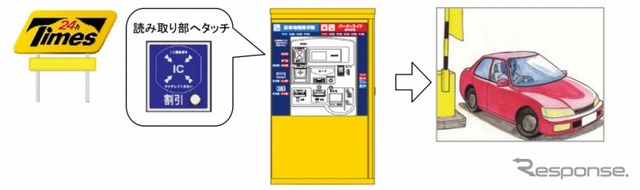 交通ICパーク＆バスライドサービス