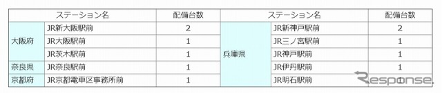 ステーション設置駅