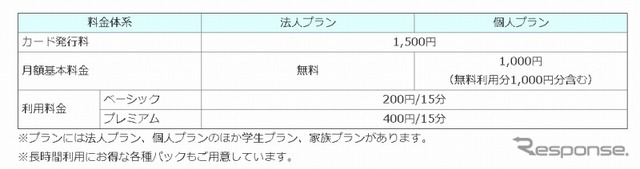 利用料金