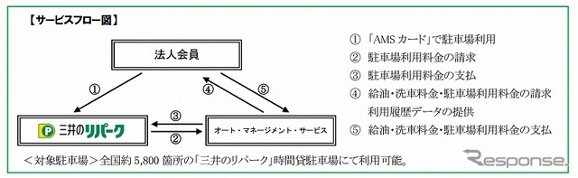 サービスフロー図