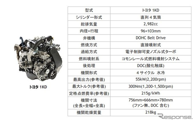 トヨタ１KD（ディーゼル）