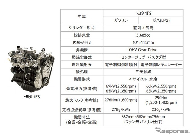 トヨタ１FS（ガス・ガソリン）