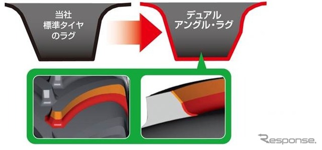 デュアルアングルラグ