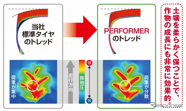 フラットトレッド