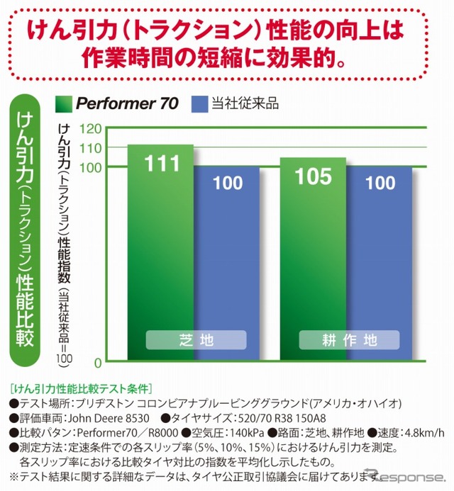 けん引力グラフ
