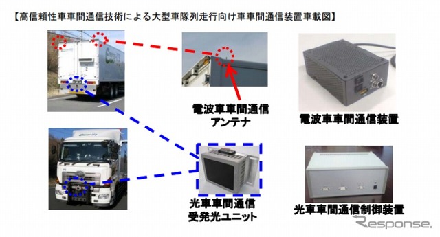 高信頼性車車間通信技術による大型車隊列走行向け車車間通信装置車載図