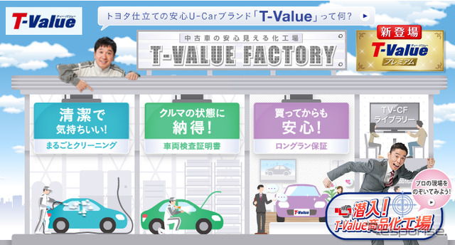 T-Value（webサイト）