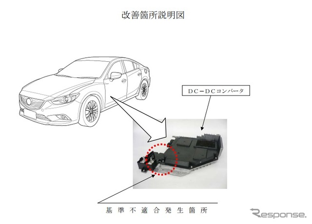 改善箇所