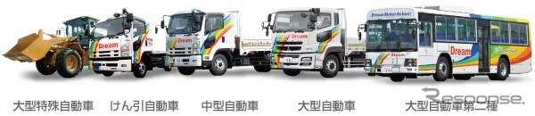 ドリームモータースクール
