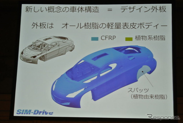 SIM-Drive SIM-CEL 発表会