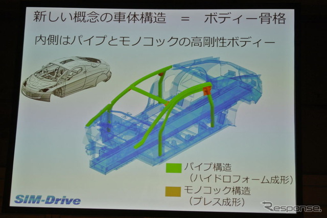 SIM-Drive SIM-CEL 発表会