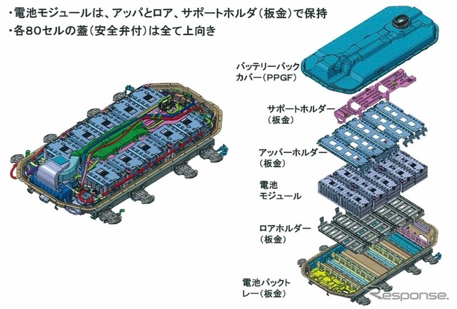 電池パックコンポーネントの構造