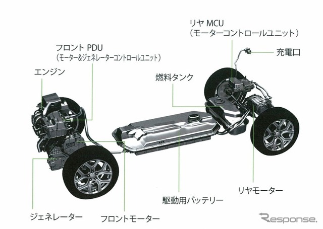 三菱自動車、プラグインハイブリッドEVシステム