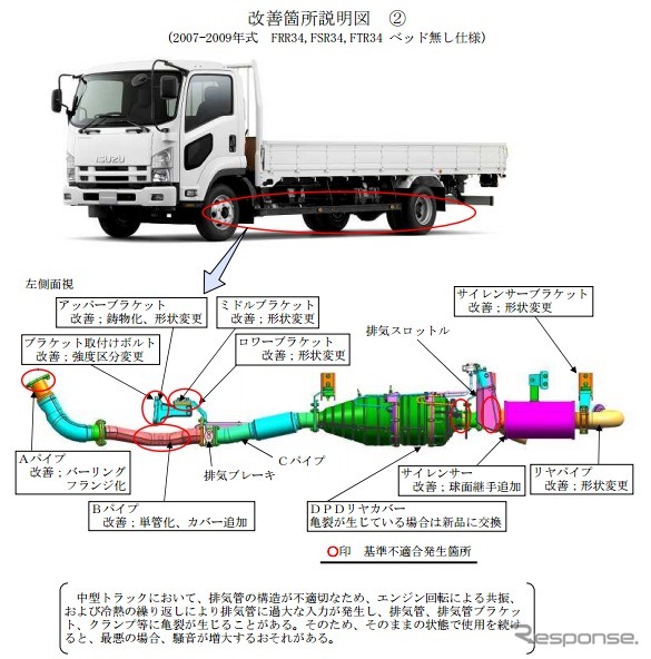 改善箇所
