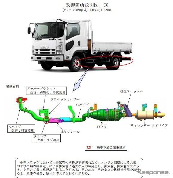 改善箇所