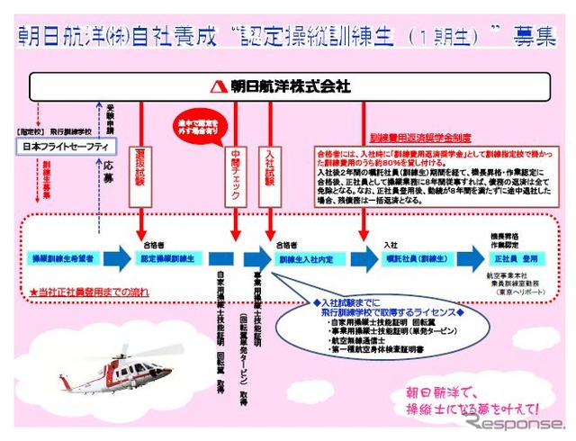 朝日航洋、ヘリコプター操縦士を自社で養成