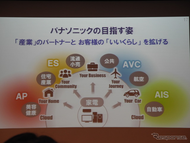 パナソニックが発表した中期経営計画で映し出されたスライド