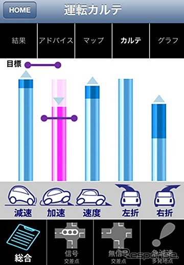 ホンダ・安全運転コーチング機能
