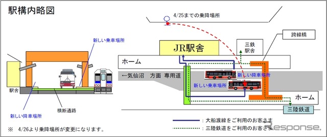 盛駅構内の配置図。従来の鉄道ホームにバスが乗り入れるようになる。