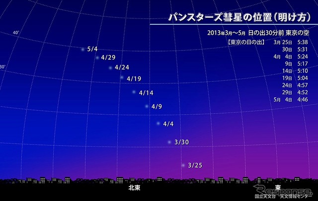 パンスターズ彗星